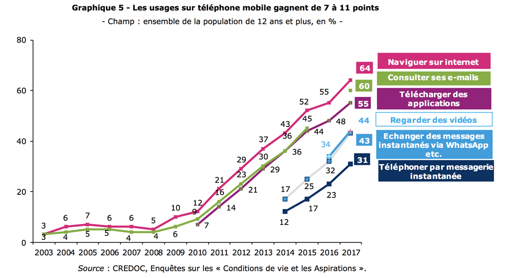 Mobile