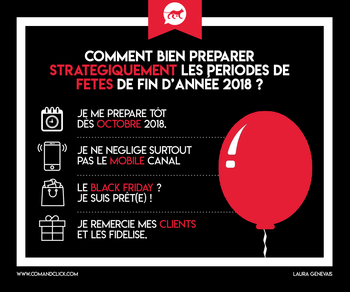 Infographie